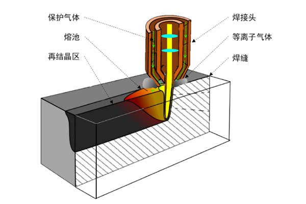 激光焊接机在高功率下焊接头如何选择？